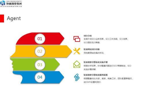 如何打造成功的营销型网站（市场定位是关键）