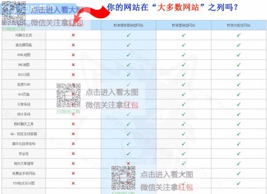 营销型网站迁移空间的影响与应对措施（迁移空间会影响网站排名与用户体验）