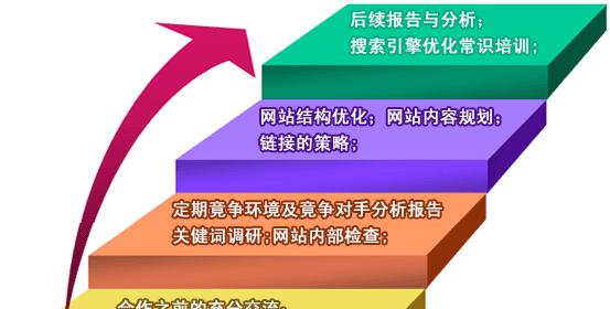 营销型网站为什么需要SEO优化（探究SEO优化对营销型网站的重要性）