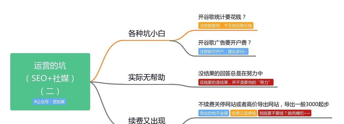 优化建站人员需注意的制作环节（建站人员必备的8个环节）