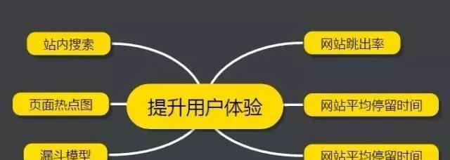 优化栏目页——为网站增加流量