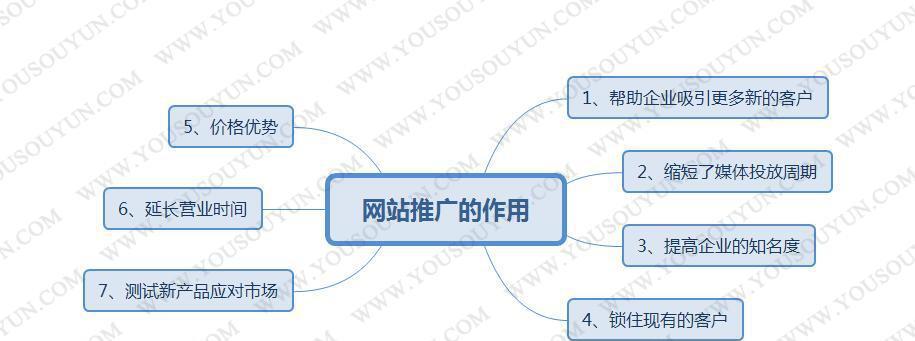 优化推广时网站降权的原因（探寻网站降权背后的原因及解决方法）