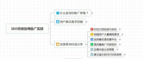 五种有效的网站优化引流方法（让你的网站流量激增）