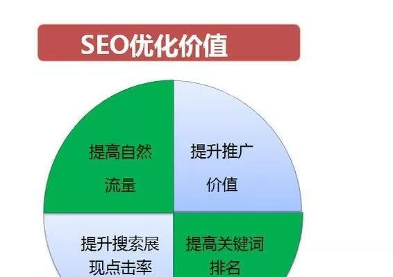 五种有效的网站优化引流方法（让你的网站流量激增）