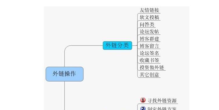 优质外链的条件及其重要性（如何判断一个外链是否优质）