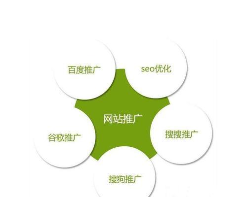 友情链接对网站SEO优化的重要性（友链是SEO优化的重要手段）