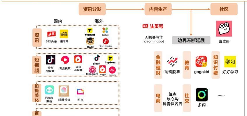 如何利用抖音优化商品销售（掌握这些技巧）