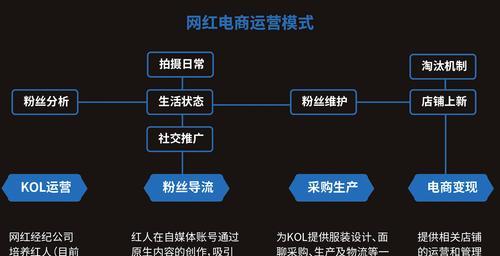 抖音快手发作品时间剖析（掌握时机）