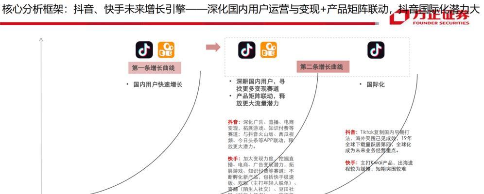 抖音卖货VS快手卖货（探究抖音卖货和快手卖货的优缺点）