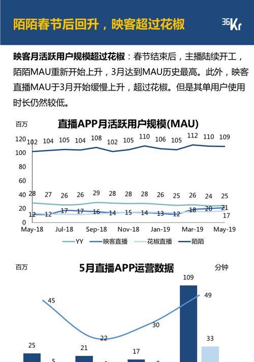 抖音卖货VS快手卖货（探究抖音卖货和快手卖货的优缺点）