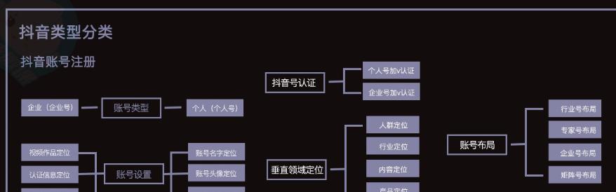 抖音普通店保证金费用是多少（解析抖音普通店保证金的缴纳标准及退款政策）