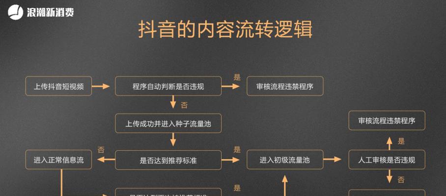 抖音企业号子账号建立指南（打造更多元化的内容）