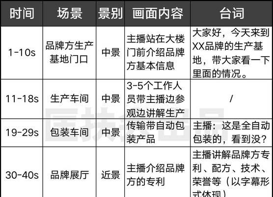 抖音企业号推广费用大揭秘（一探究竟抖音企业号推广需要多少钱）