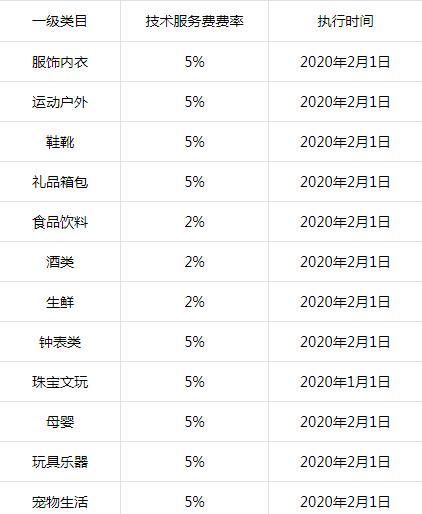 抖音渠道号全解析，打造自己的舞台（从定义到使用）