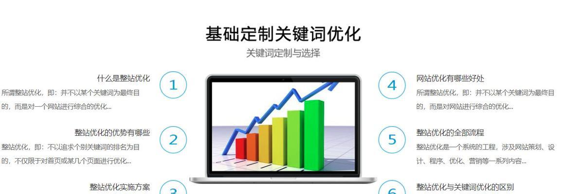 百度SEO优化（掌握4个技巧和6个要点）