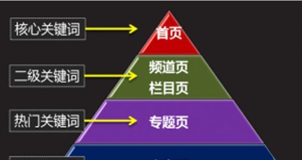 提升百度SEO优化技巧（从技巧、步骤到策略）