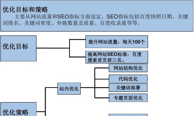 提升网站排名的方法与技巧（掌握百度SEO排名的核心技巧）