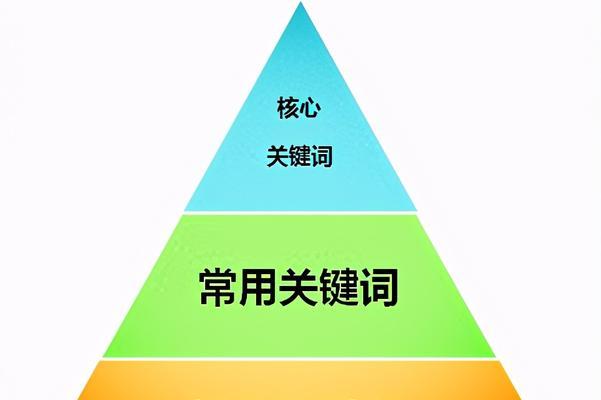 如何利用长尾挖掘提升网站SEO排名（百度seo挖掘优化方案）