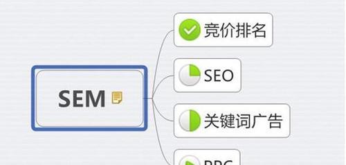 SEO排名优化指南（提高网站排名的8个秘诀）