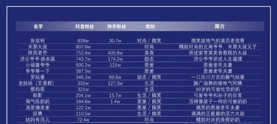 抖音任务完成不了怎么办（解决抖音任务完成困难的实用方法）