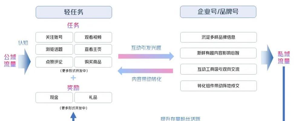 如何完成抖音任务（15个实用技巧助你轻松完成抖音任务）