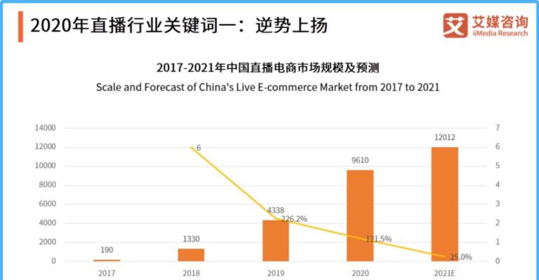 如何通过关联淘宝店提高抖音店铺的转化率（从关联淘宝店到优化抖音店铺）