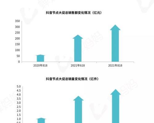 抖音十级粉丝团升级攻略（从零开始）