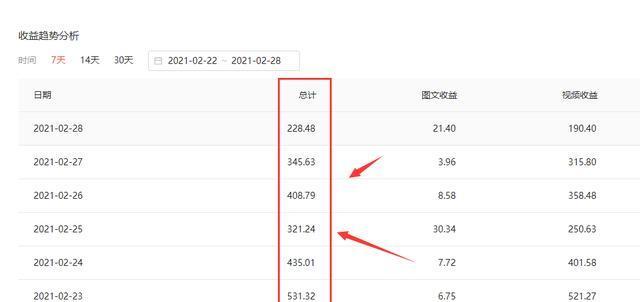 揭秘抖音视频的播放量奥秘（有了播放量就有钱）