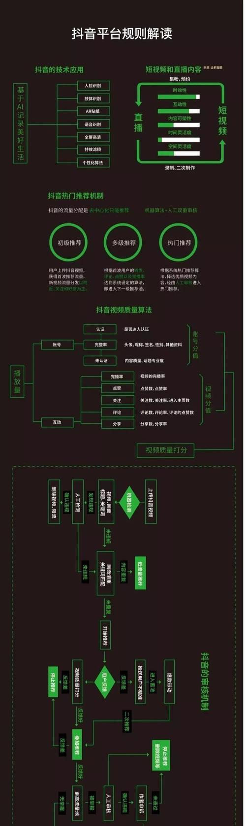 抖音速推版和定向版的区别（优化投放效果的选择）