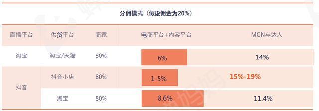 揭秘抖音团购带货是否需要支付费用