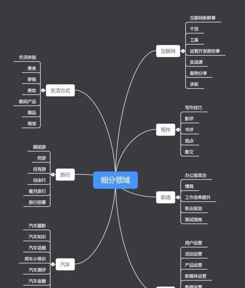 抖音外卖骑手招募（加入快速便捷的外卖配送行业）