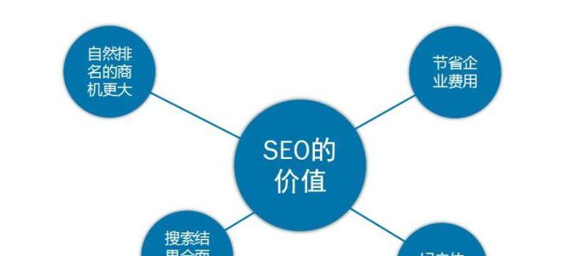 网站SEO优化分析——如何让你的网站更受搜索引擎青睐（如何选择）