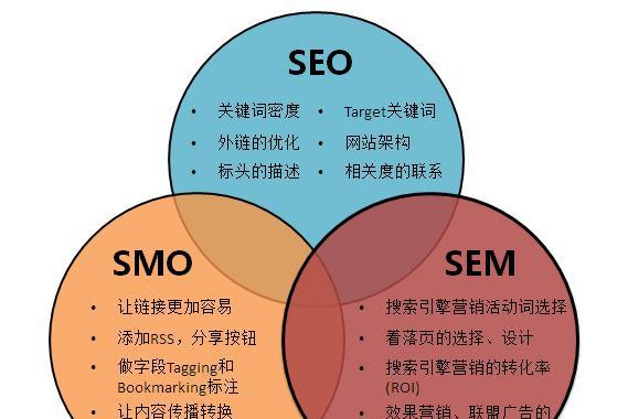 提升百度SEO排名的分析与优化技巧（从分析到技术优化）