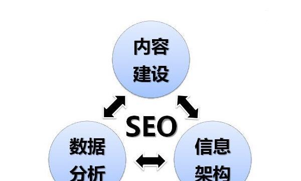 百度SEO优化方案（从分析到网站优化）