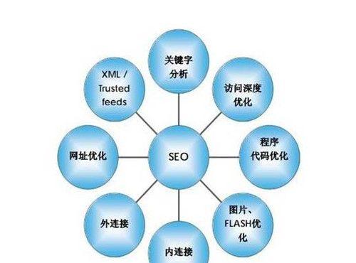 SEO优化经验技巧（百度SEO优化的5个方式）