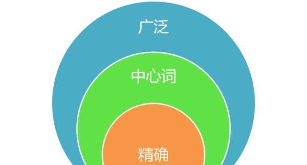 百度SEO策略全解析（从百度类别到SEO优化技巧）