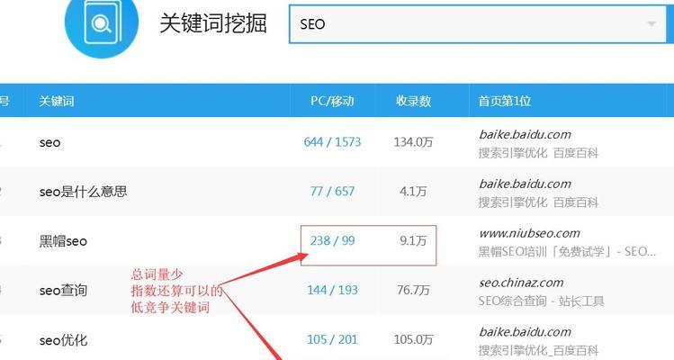 发现冷门，轻松提升网站流量（如何利用百度SEO优化攻略）