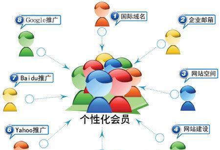 百度SEO内链与外链优化的实用技巧（从TDK布局到贴士）