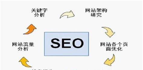 SEO优化挖掘与分析攻略（如何挖掘优质）