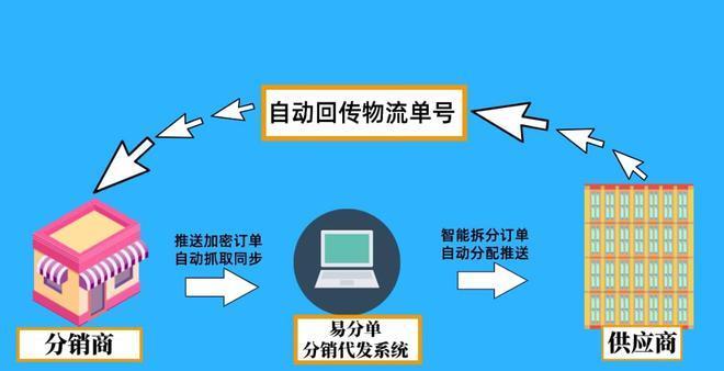 如何解决抖音小店的货源问题（探究货源选择、供应商合作等方法）