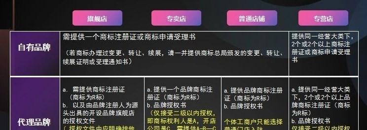 抖音小店解绑后多久可以再绑定其他号（了解抖音小店解绑规则）