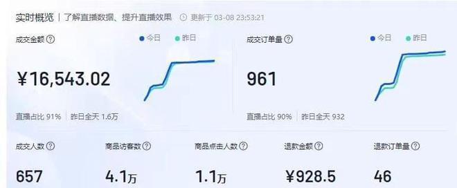 抖音小店评分低如何恢复（教你从15个方面提升抖音小店的评分）