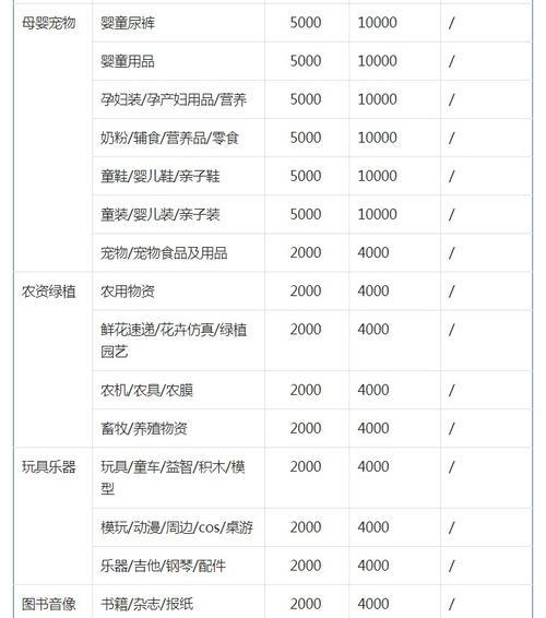 抖音小店退保证金难（保证金退款流程）