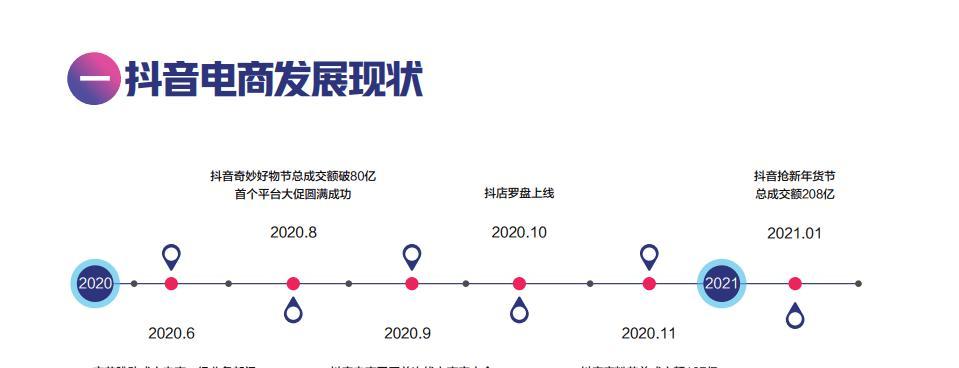 抖音新用户优惠券领取攻略（零门槛领取）