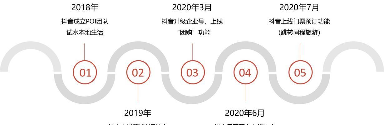 抖音星图佣金到底有多少（了解抖音星图佣金计划的秘密）