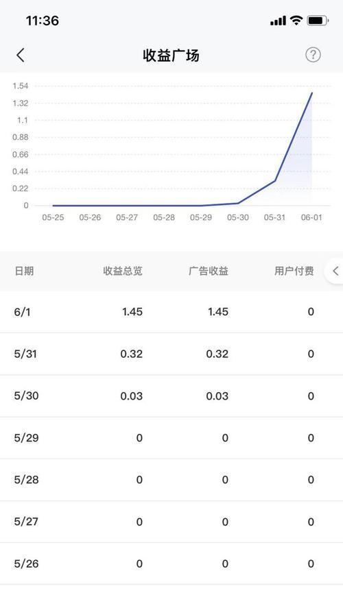 揭秘抖音佣金平台（一文了解抖音佣金平台的详细扣费情况）