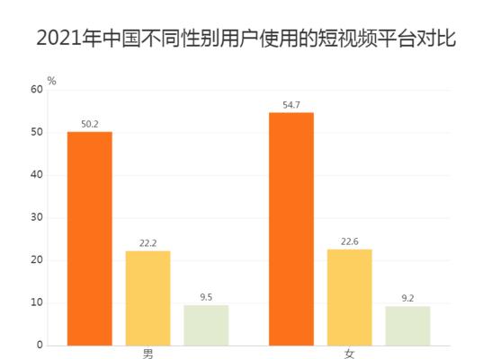 抖音与快手，用户谁更多（数据分析揭示用户偏好）