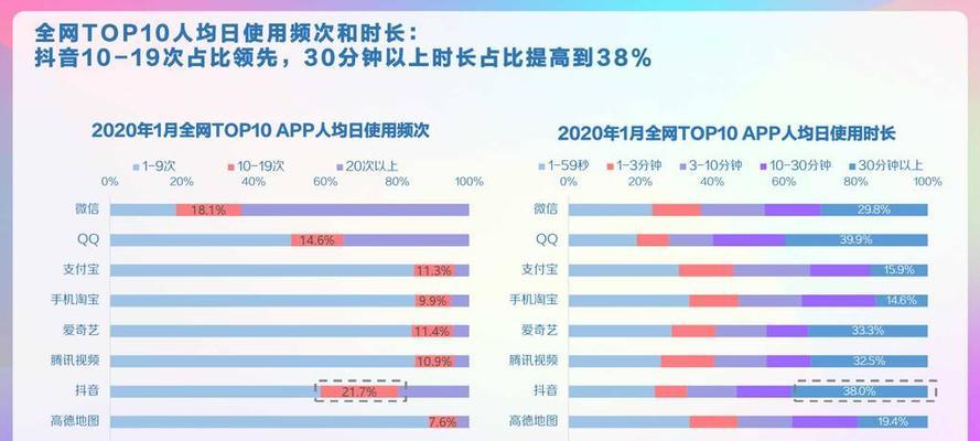 抖音与快手，谁是更受欢迎的短视频平台（用户数量与口碑对比）