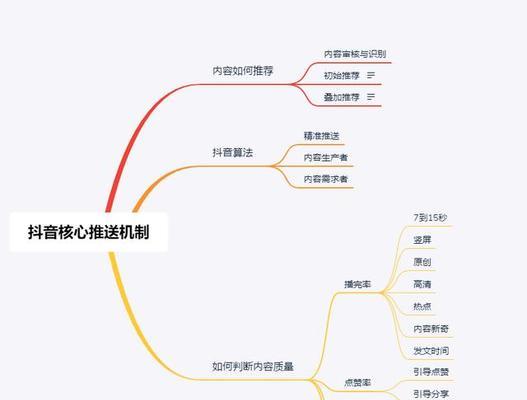 抖音运费险不实名不能领（实名认证是必须的吗）