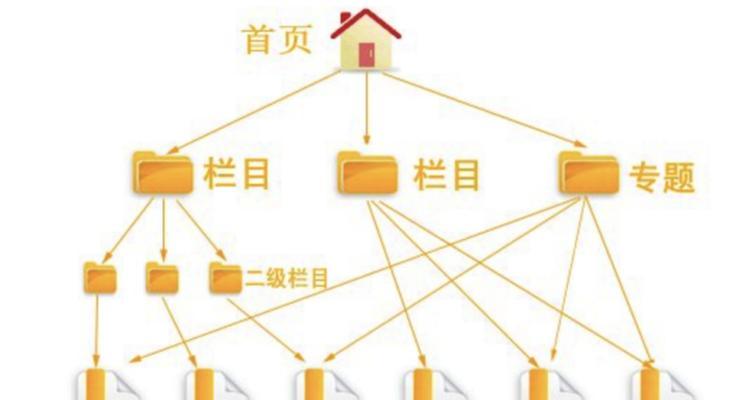 不同类型网站的优化方法（提高网站排名的技巧与策略）